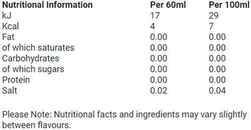 energy shot nutritional information 