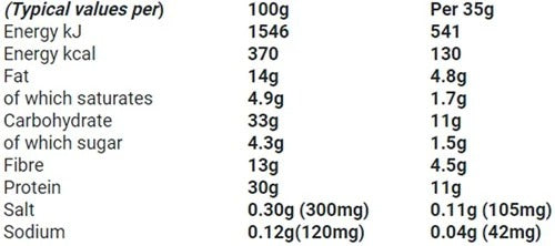 protein bar ingredients